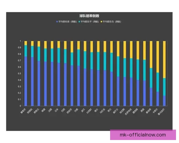 深度解析2026世界杯投注赔率走势与热门球队冠军概率全景预测分析
